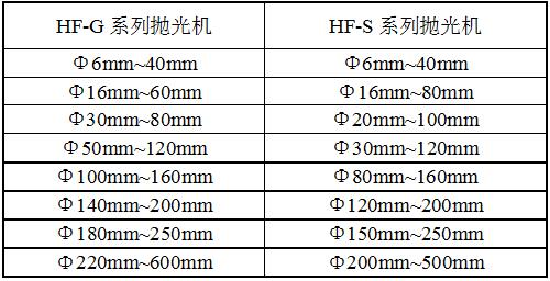 HF-ST彈簧拋光機(jī)規(guī)格